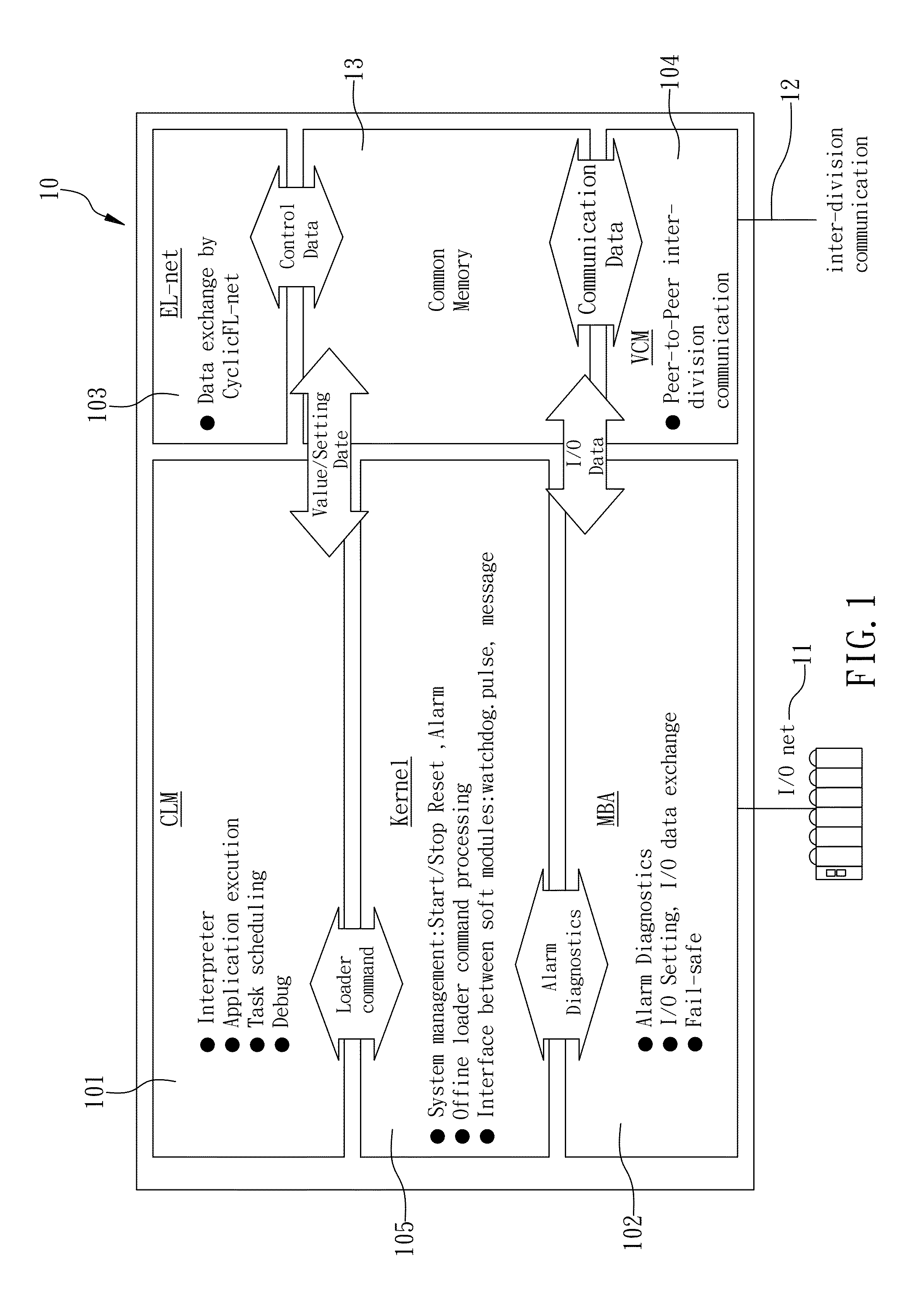 Nuclear digital instrumentation and control system