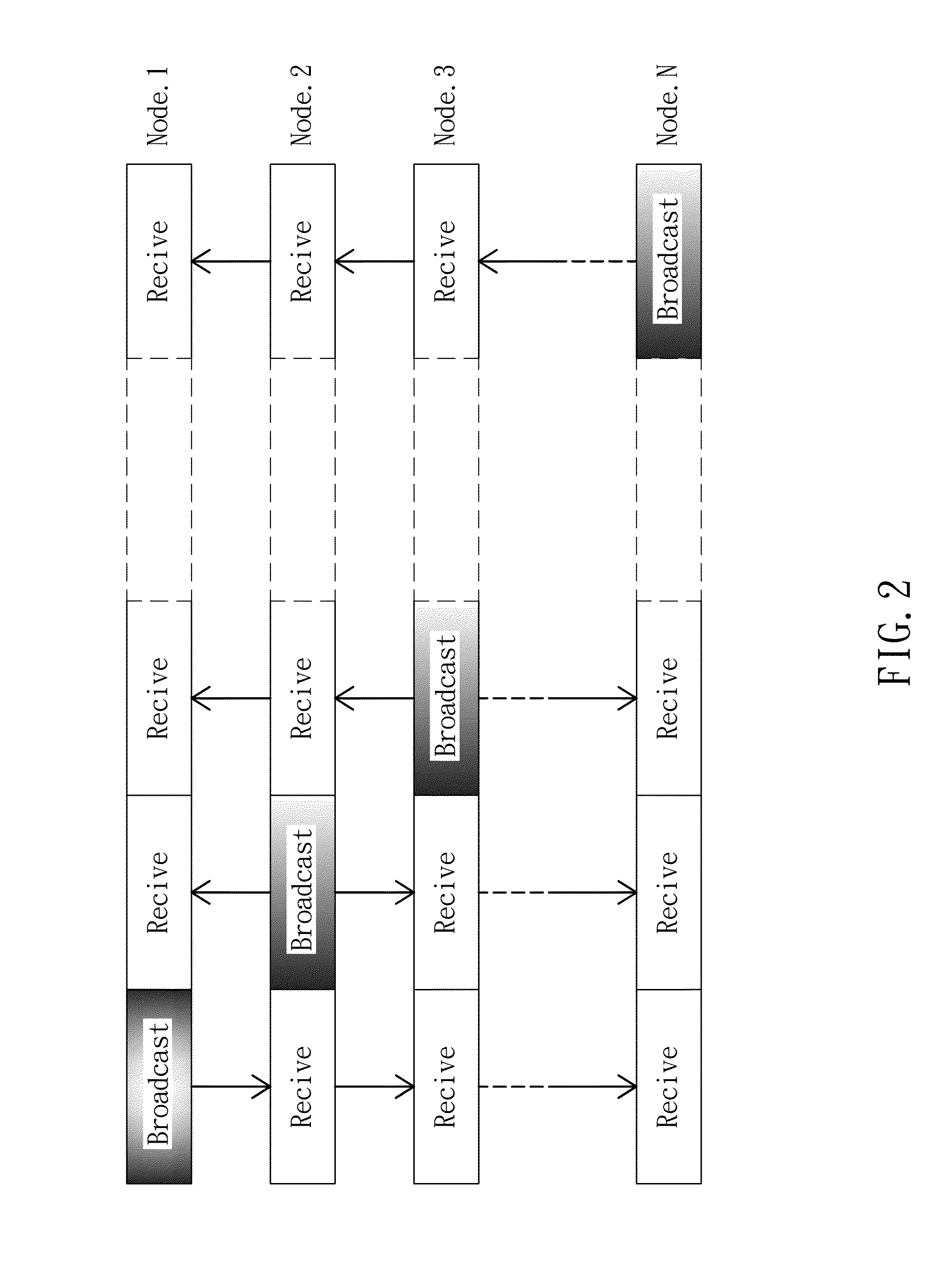 Nuclear digital instrumentation and control system