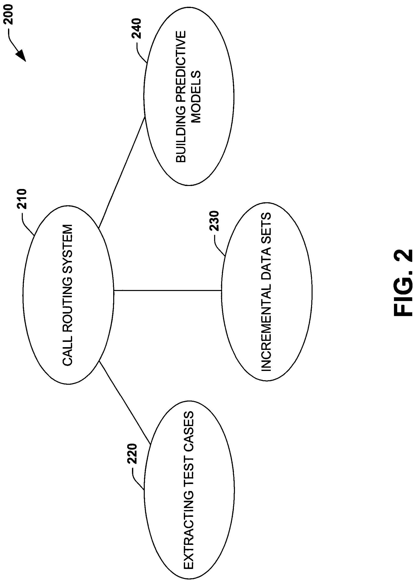 Queue-theoretic models for ideal integration of automated call routing systems with human operators