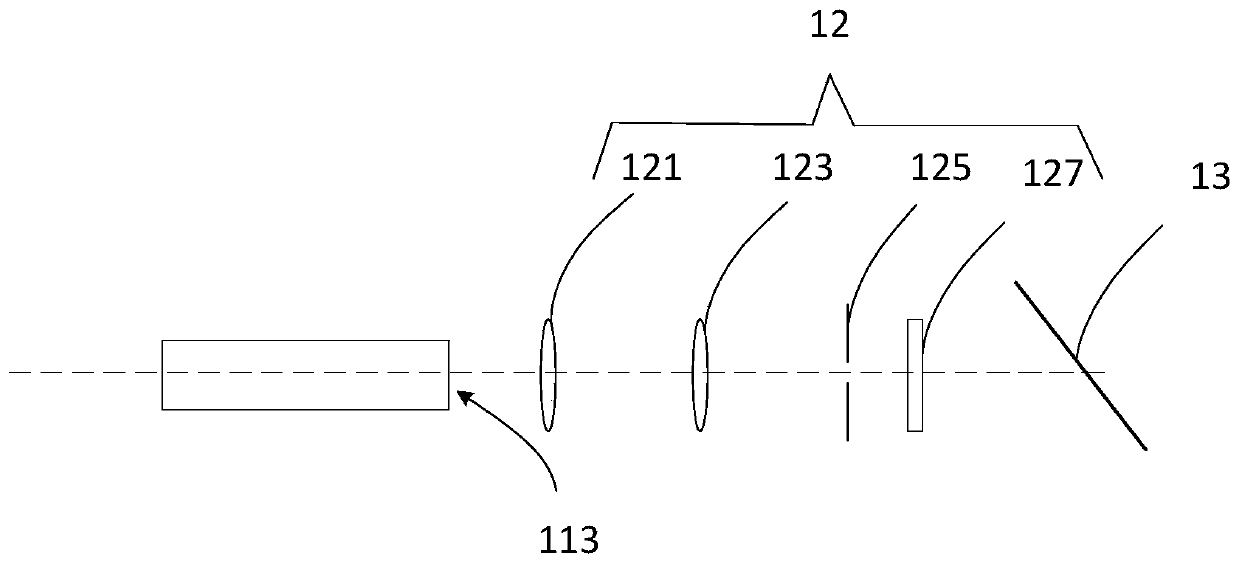 Multi-photon entangled light source