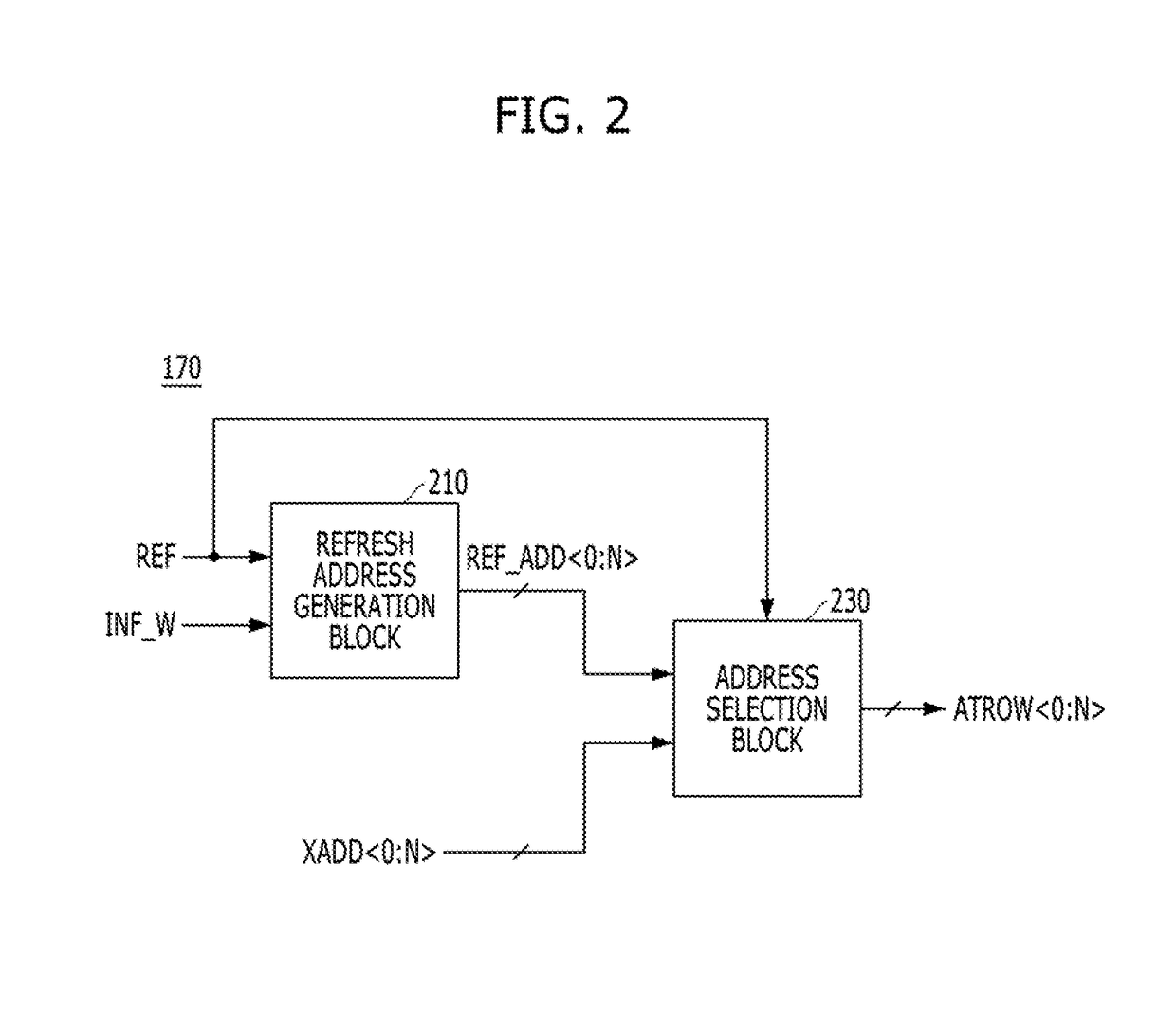 Semiconductor memory device and operating method thereof