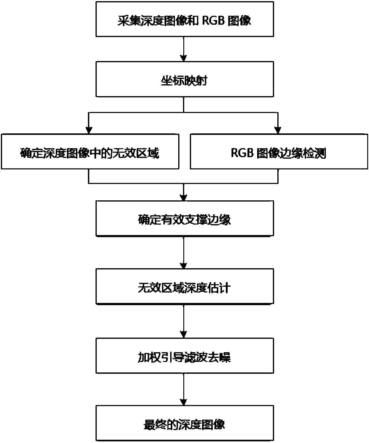 Deep image intensification method fused with RGB image information