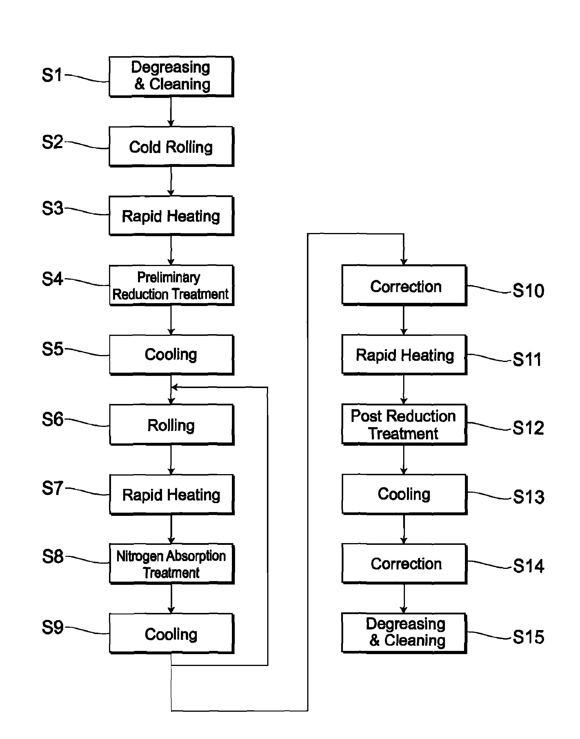 Method for manufacturing a stainless steel product and a stainless steel product manufactured by the method