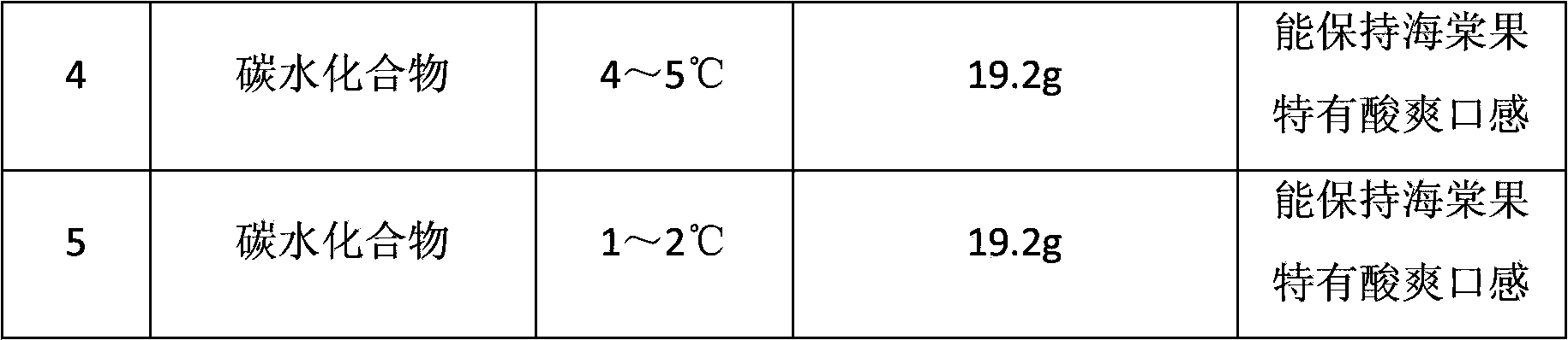 Frozen drink containing crab apple and preparation method thereof