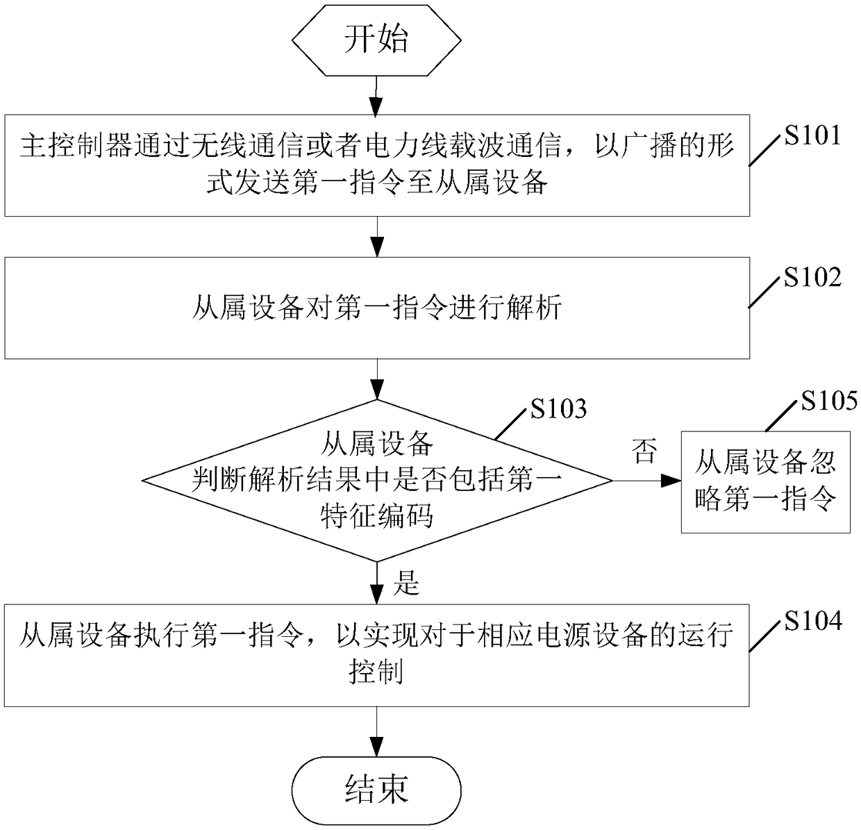 Distributed power system and communication crosstalk suppression method therefor