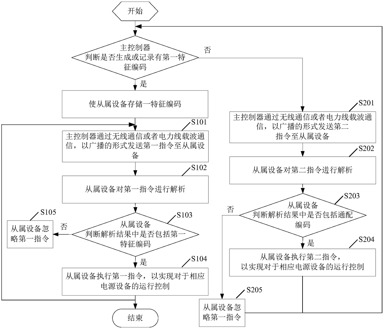 Distributed power system and communication crosstalk suppression method therefor