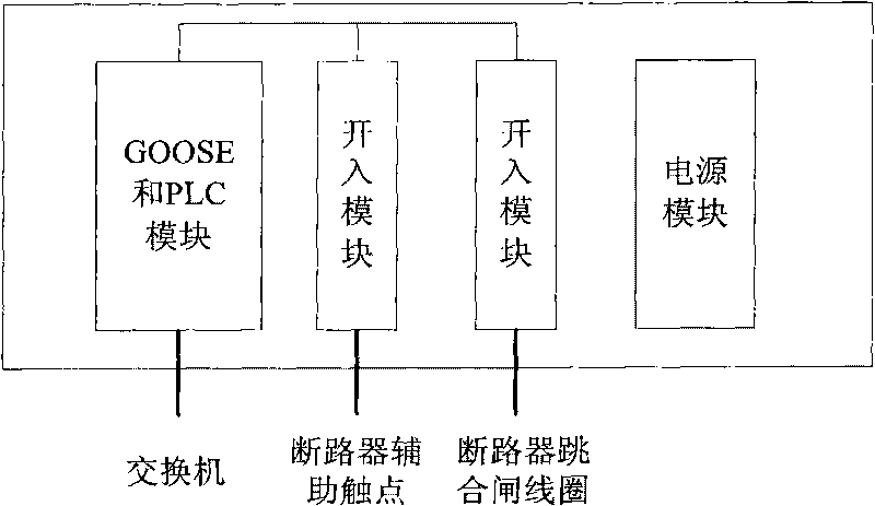 Switch intelligent interface unit applied to digitized substation