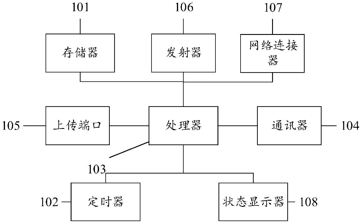 Extension socket, timing method, system and computer readable storage medium