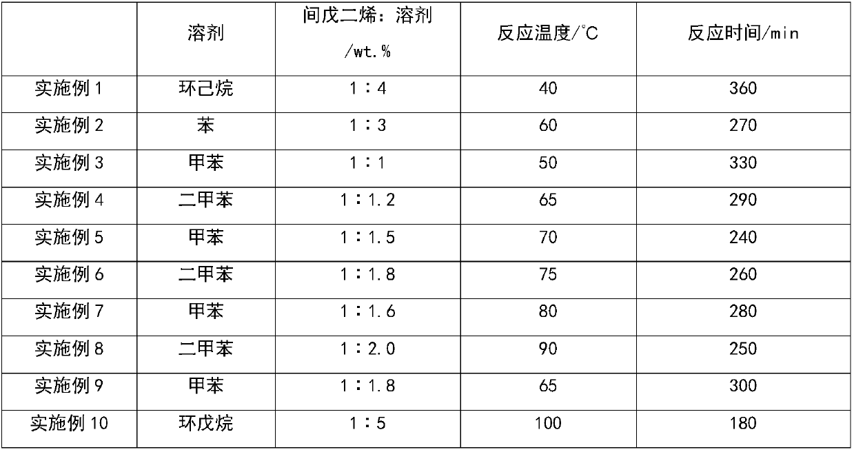 Modified m-pentadiene hydrogenated petroleum resin and preparation method thereof