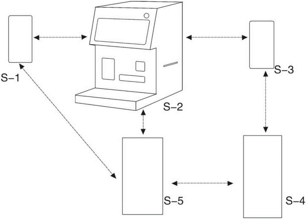 Intelligent express mail sending access system and solution scheme based on Internet of things and two-dimensional code technology