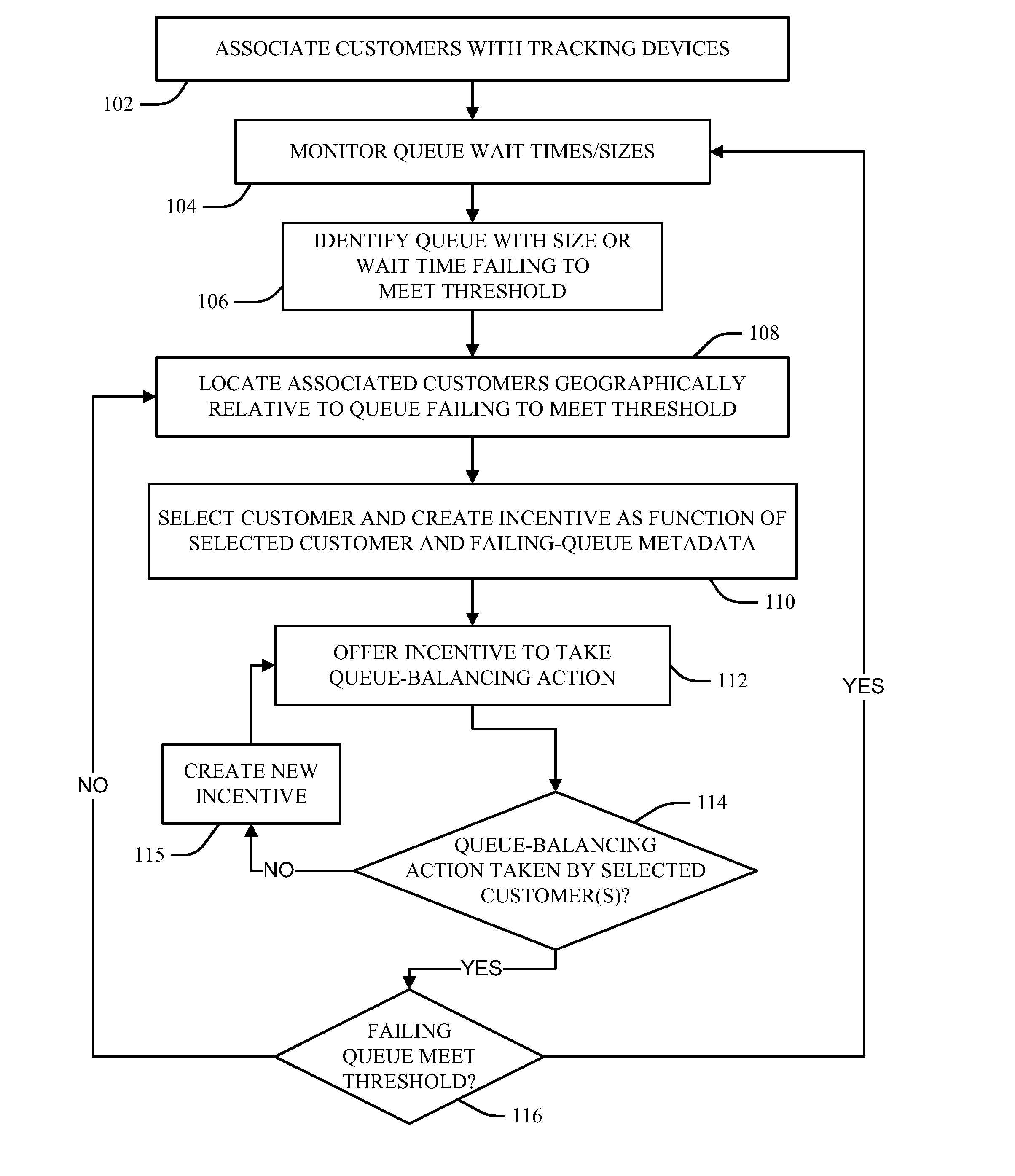 Optimal scheduling of venue attendance based on queue size and location