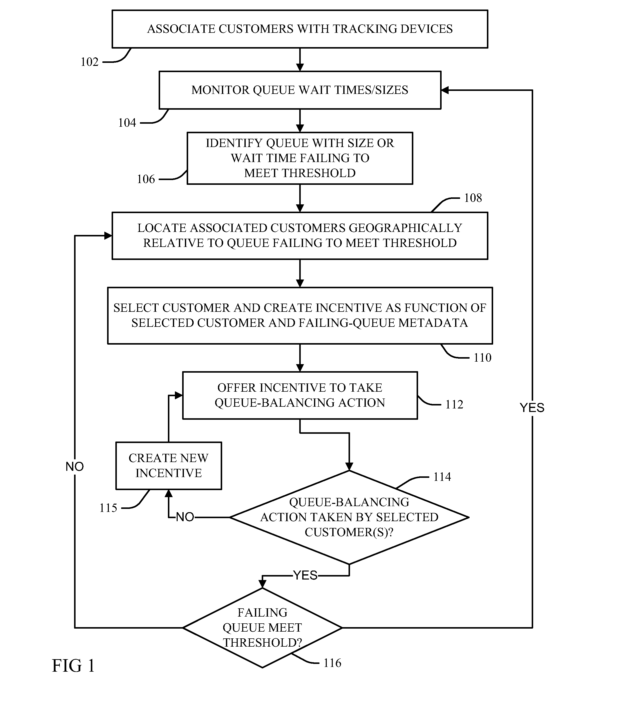 Optimal scheduling of venue attendance based on queue size and location