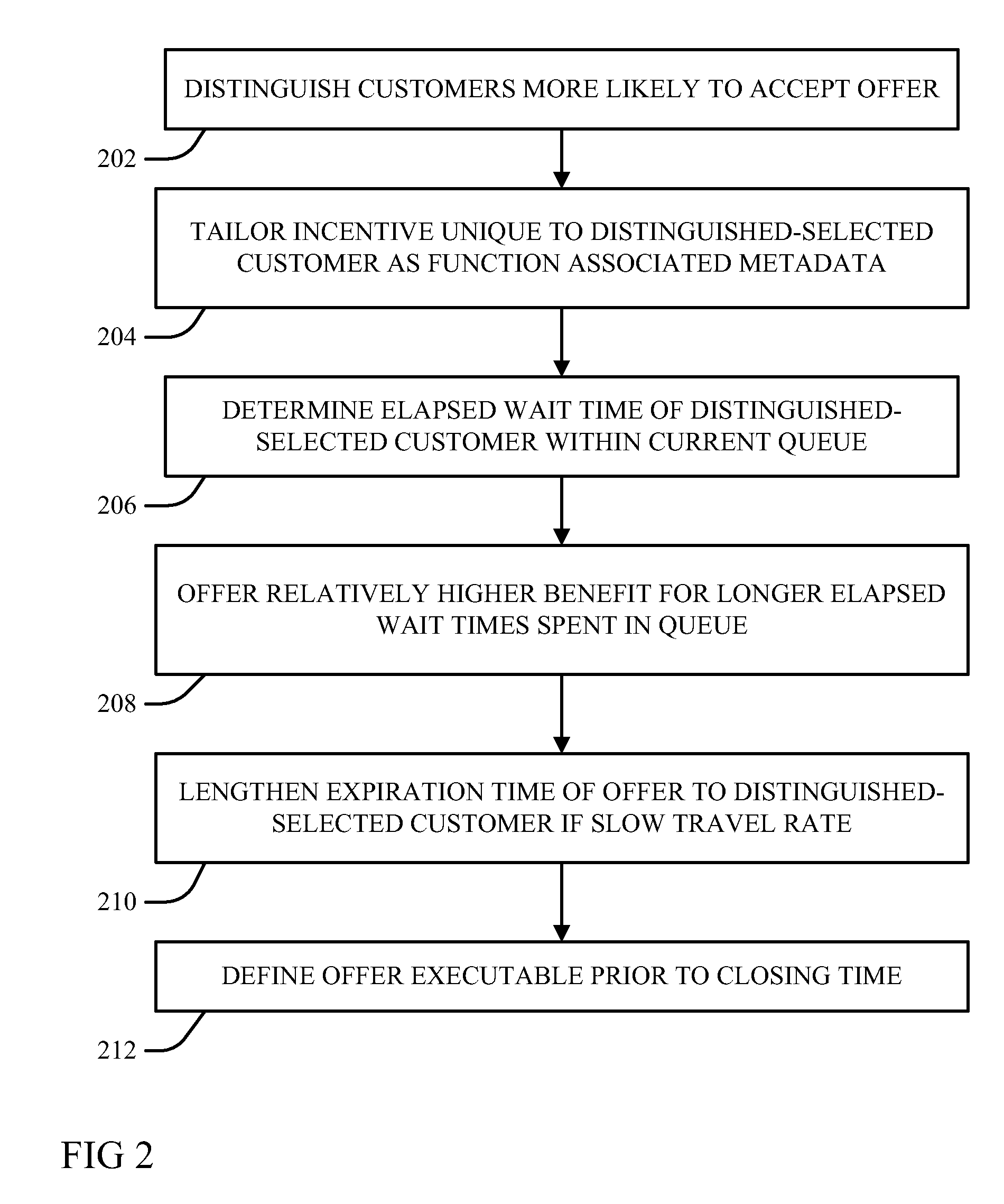 Optimal scheduling of venue attendance based on queue size and location