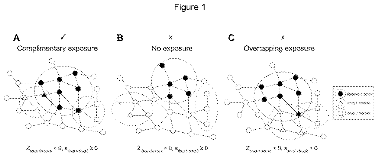 Enhancement of camp signaling as a combination drug strategy for the treatment of depression and related conditions