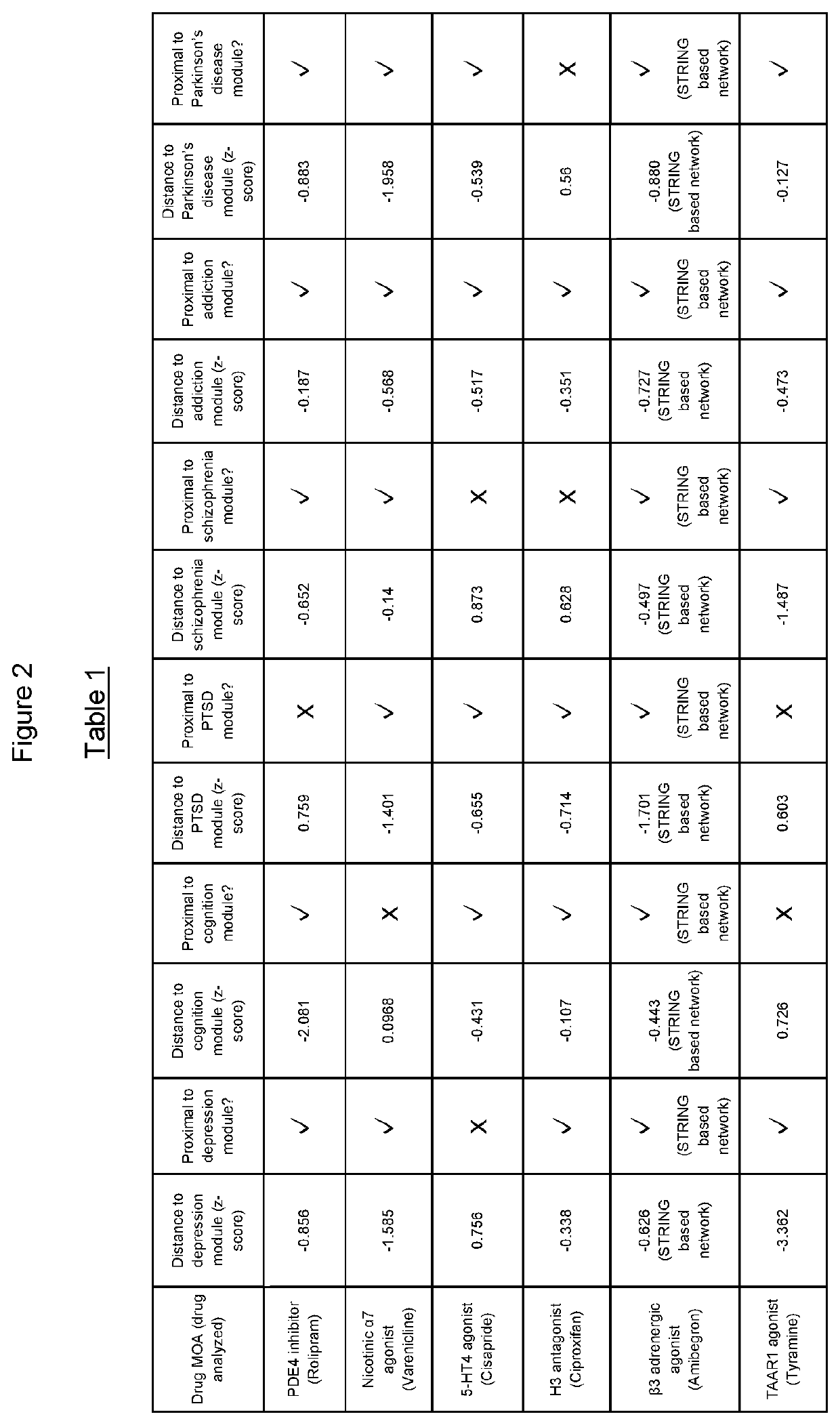 Enhancement of camp signaling as a combination drug strategy for the treatment of depression and related conditions