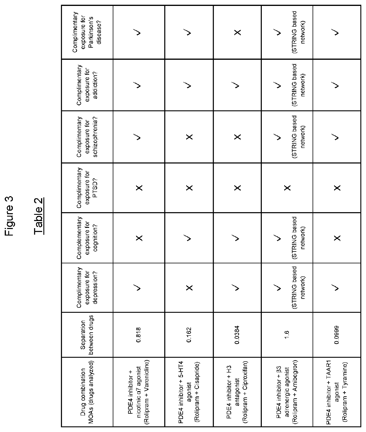 Enhancement of camp signaling as a combination drug strategy for the treatment of depression and related conditions