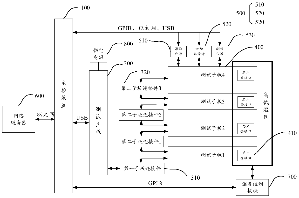 Universal chip test system and test method and storage medium