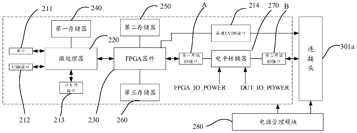 Universal chip test system and test method and storage medium