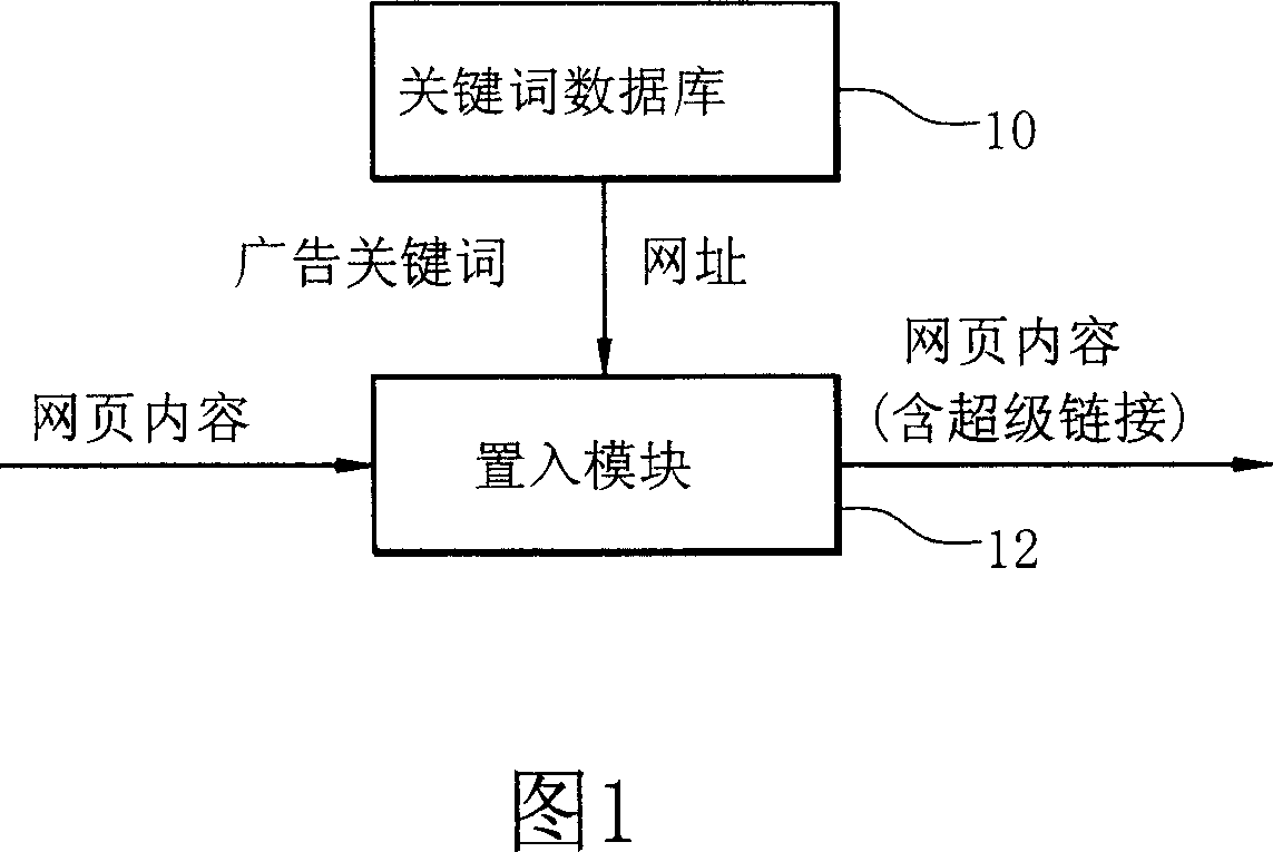 System for establising associated keyword interlinking in words of content network site