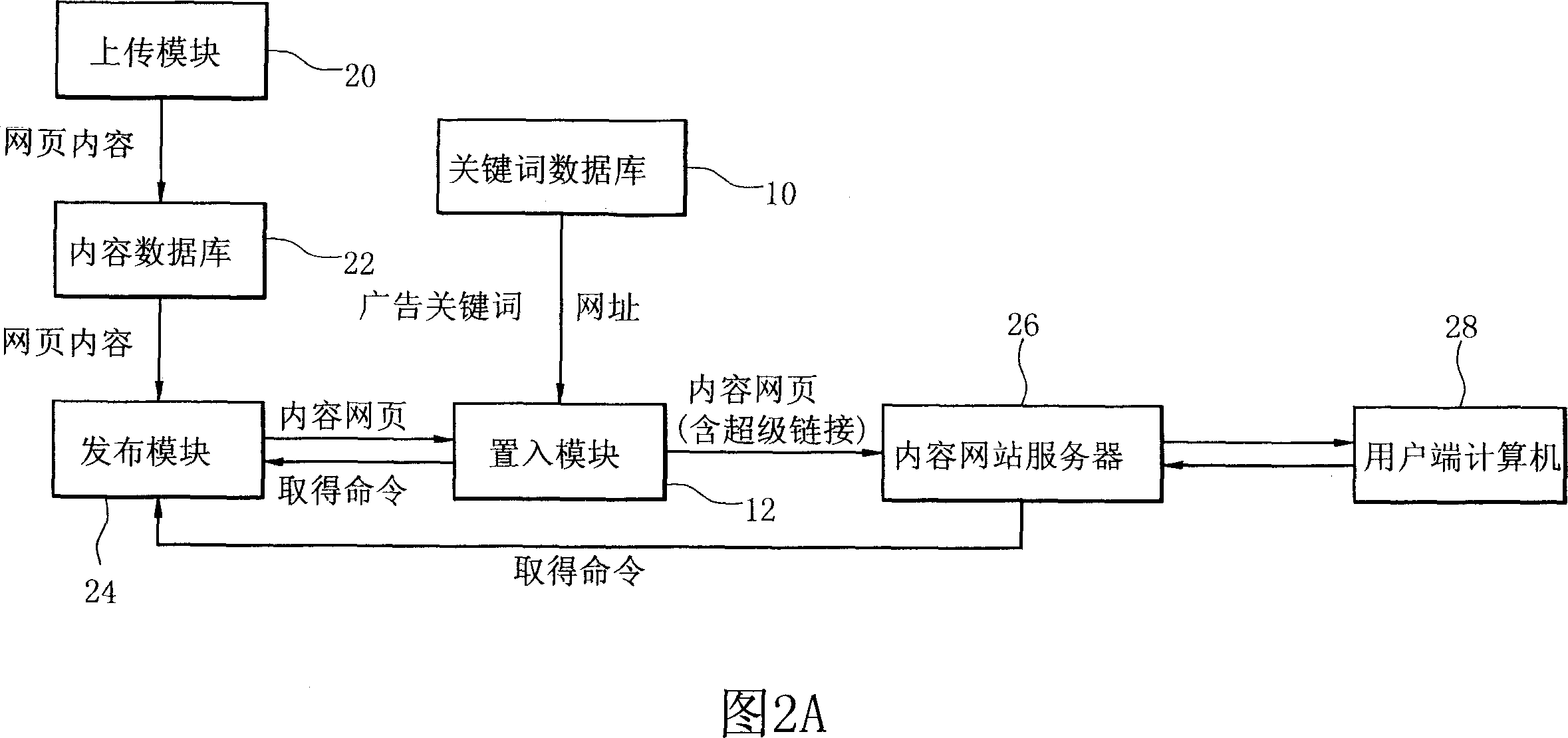 System for establising associated keyword interlinking in words of content network site