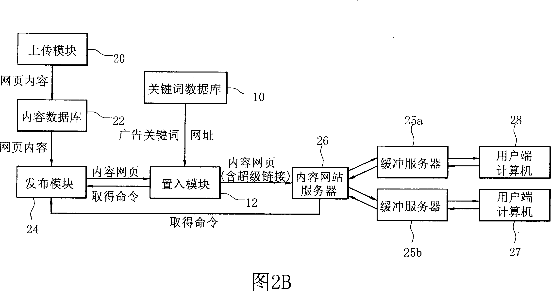 System for establising associated keyword interlinking in words of content network site