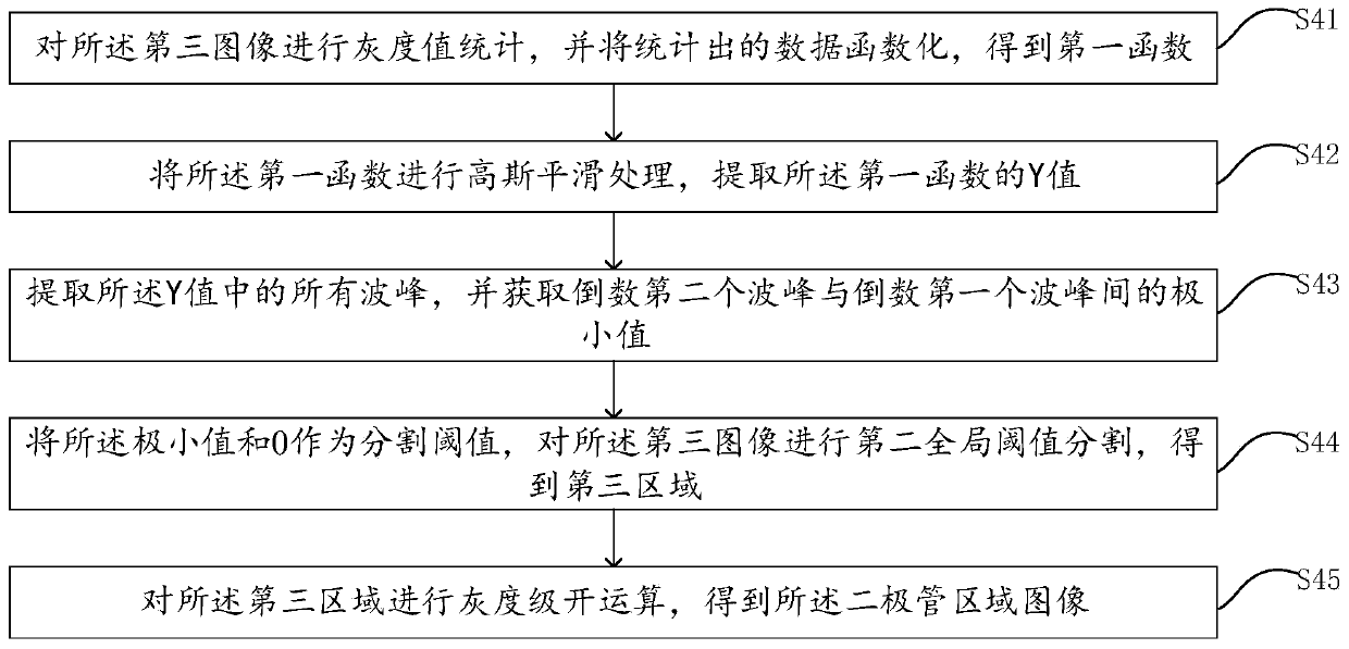 Image processing method and device for diode counting