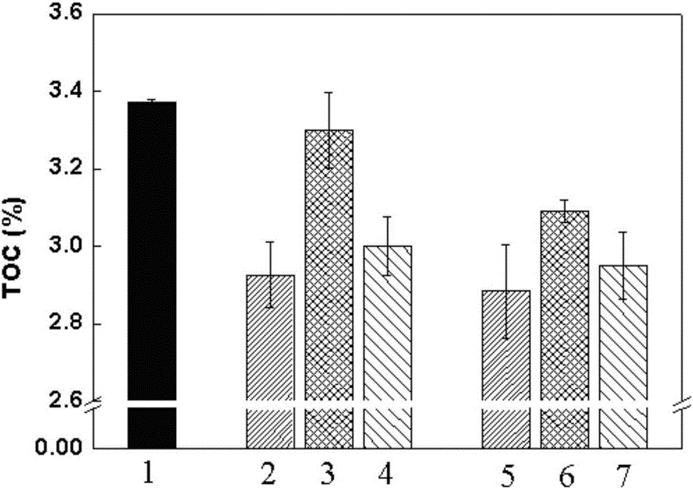 Polluted water body in-situ restoration microbial oxidation reduction device and restoration method