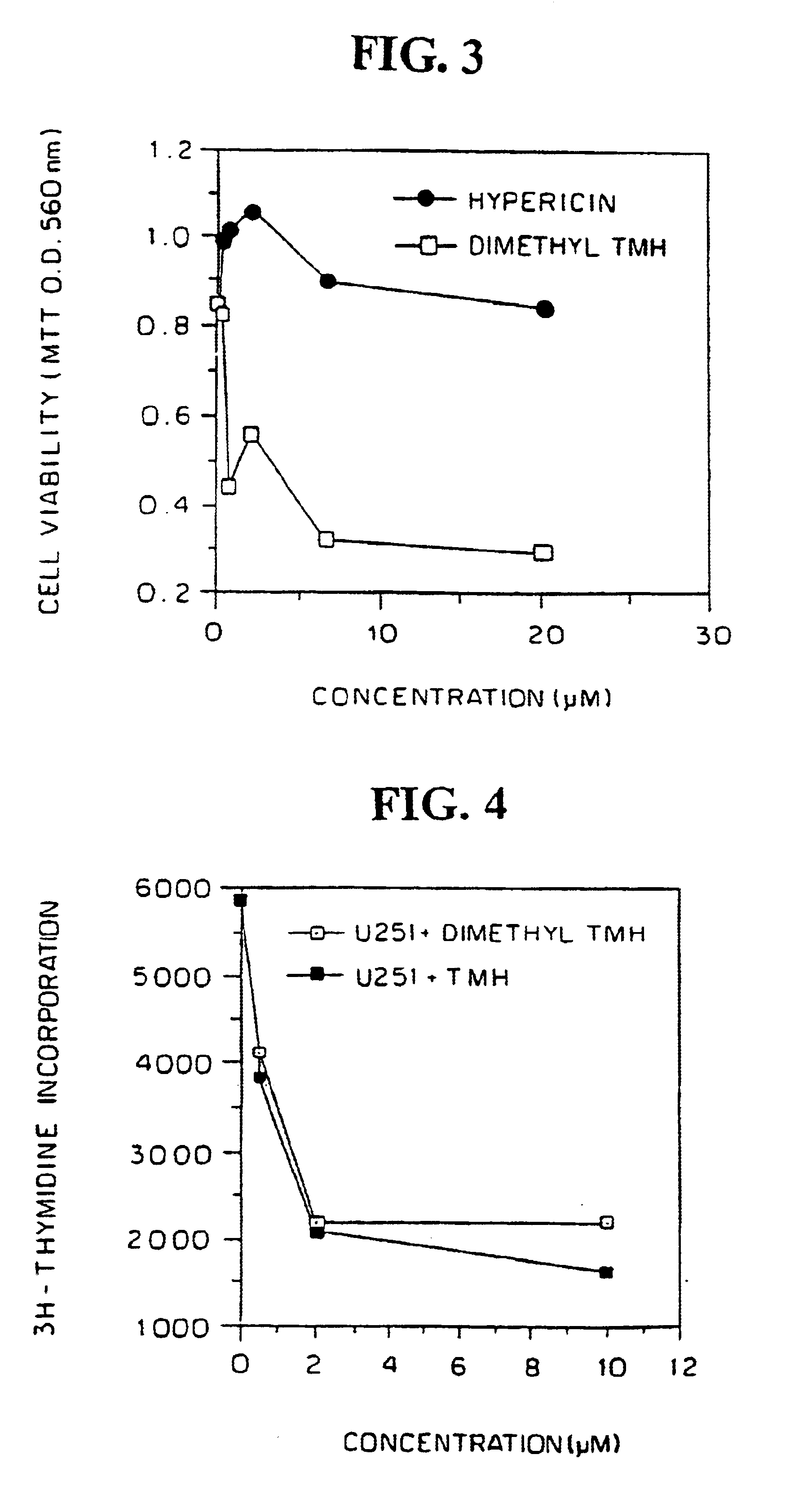 Helianthrone derivatives as anti-cancer agents