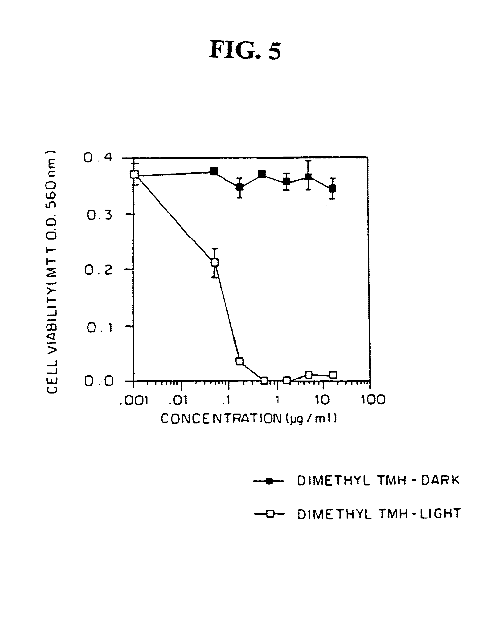 Helianthrone derivatives as anti-cancer agents