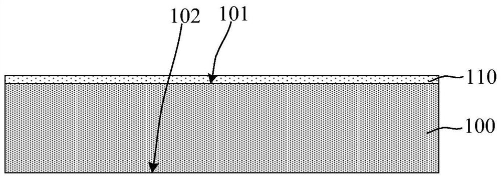 Packaging method