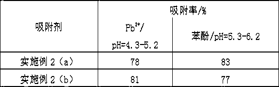 Porous biomass microspheres used for treating heavy metal sewage and preparation method of porous biomass microspheres