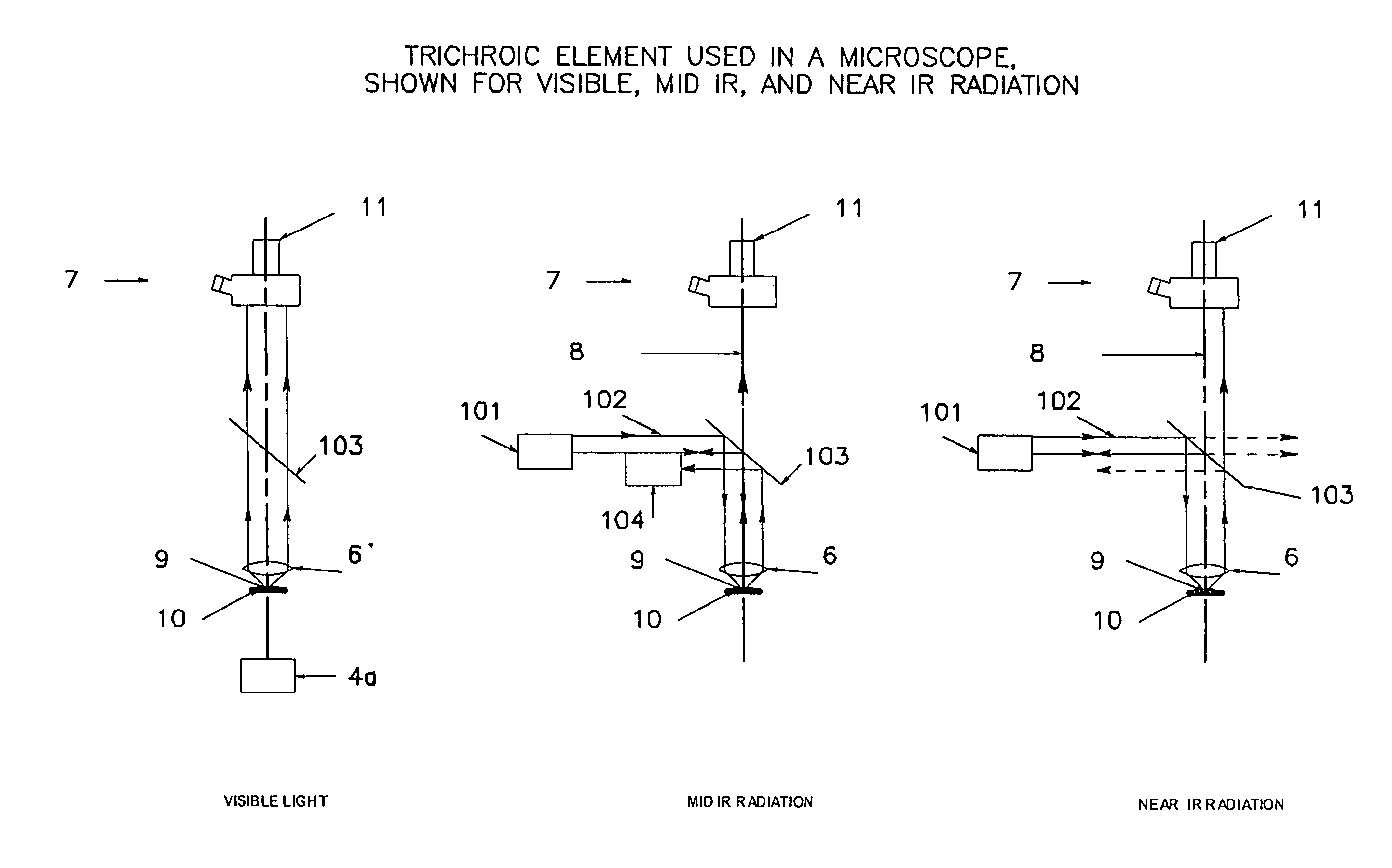 Mid-infrared spectrometer attachment to light microscopes