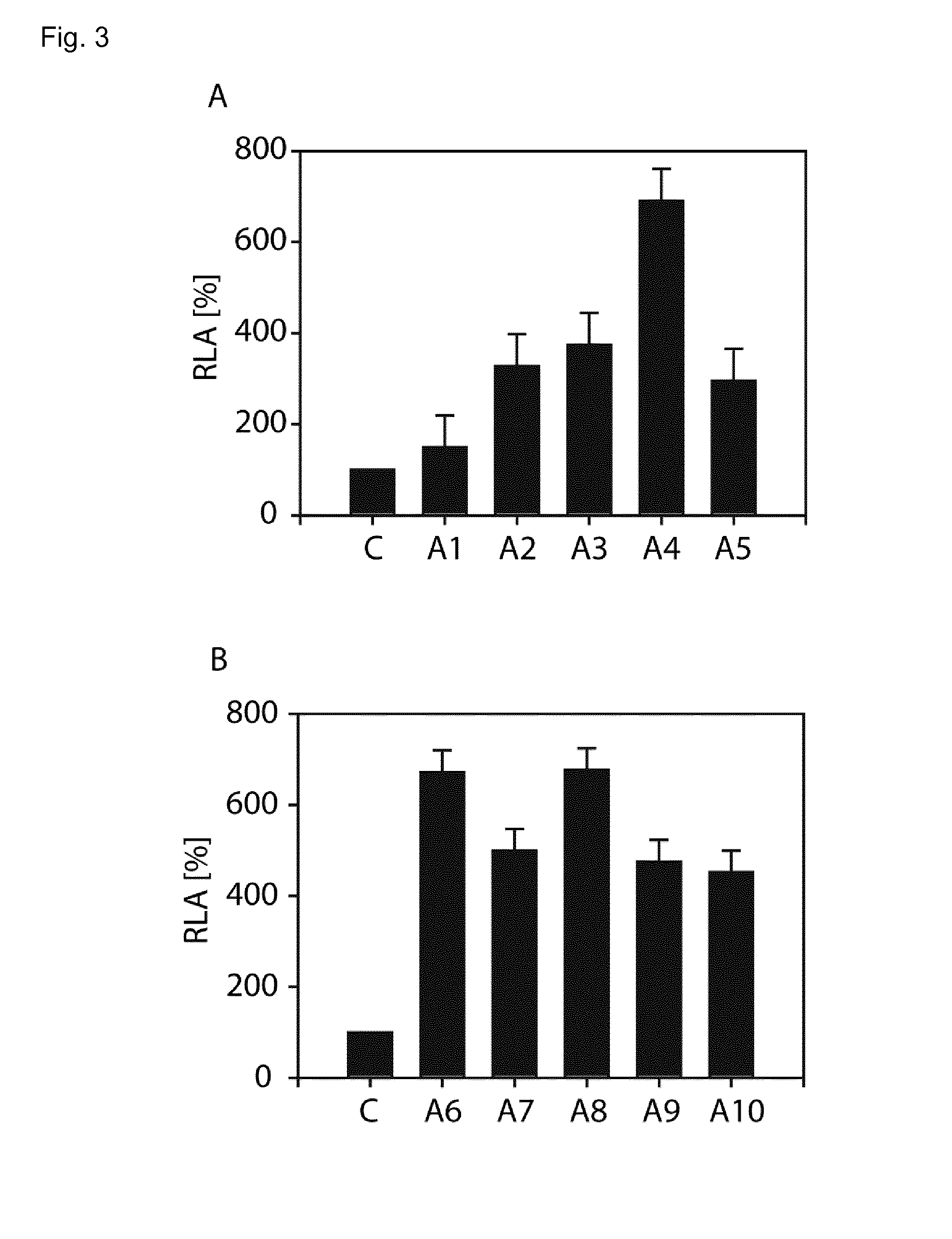 Artificial transcription factors for the treatment of diseases caused by opa1 haploinsufficiency