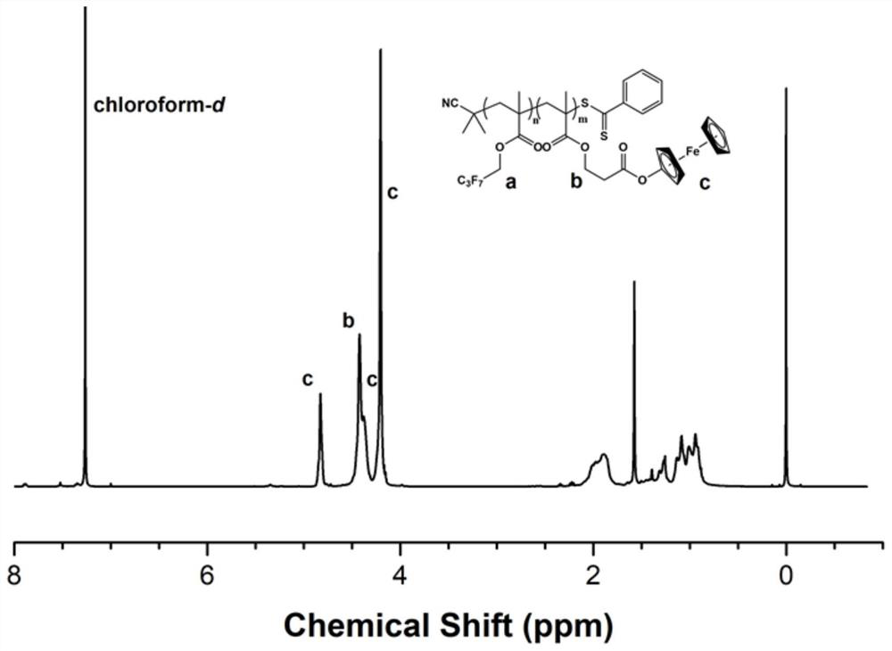 Ultrahigh-resolution anti-etching metal-containing block copolymer as well as preparation and application of same