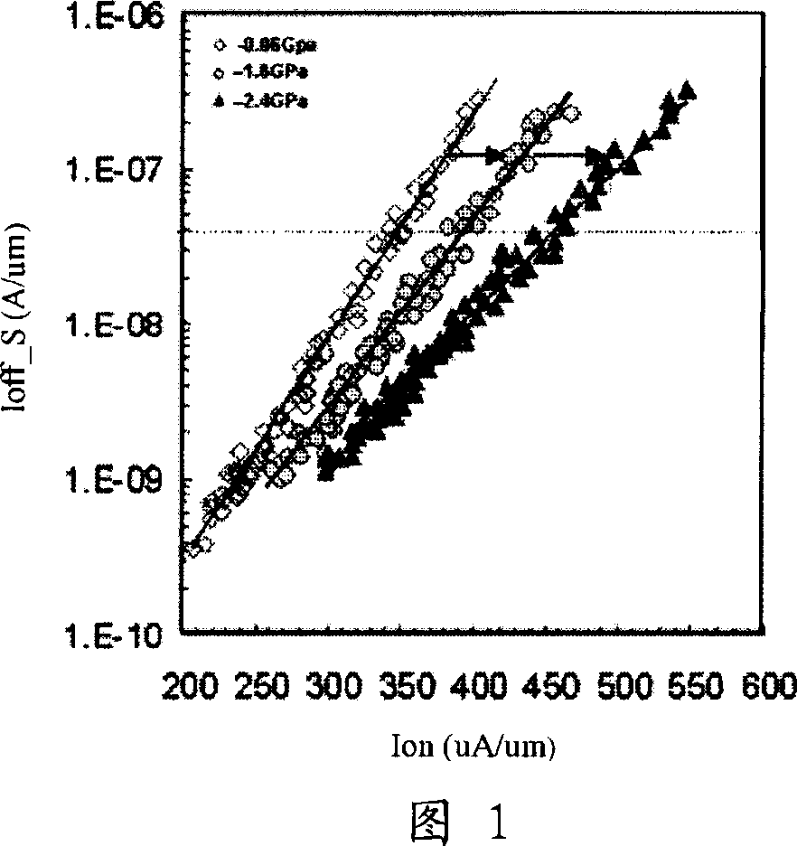 Method for producing compressive nitrifier layer and method for forming transistor