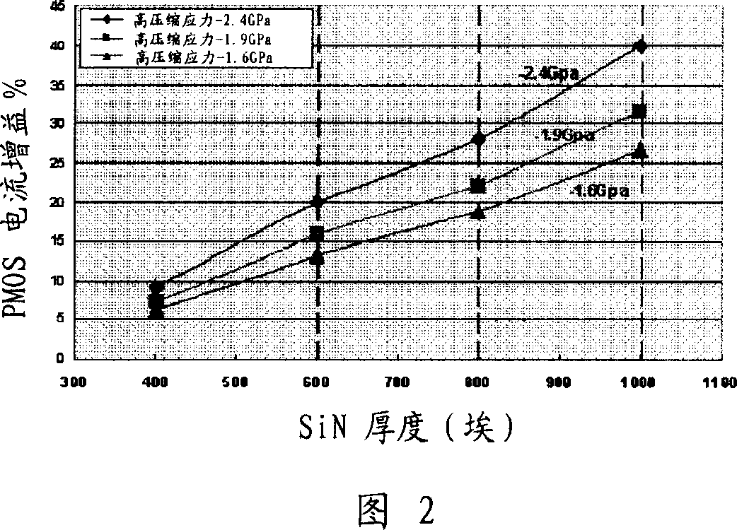 Method for producing compressive nitrifier layer and method for forming transistor