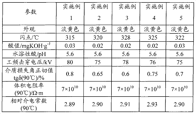 Composite of vegetable insulating oil and modified nano powder and application and preparation method thereof