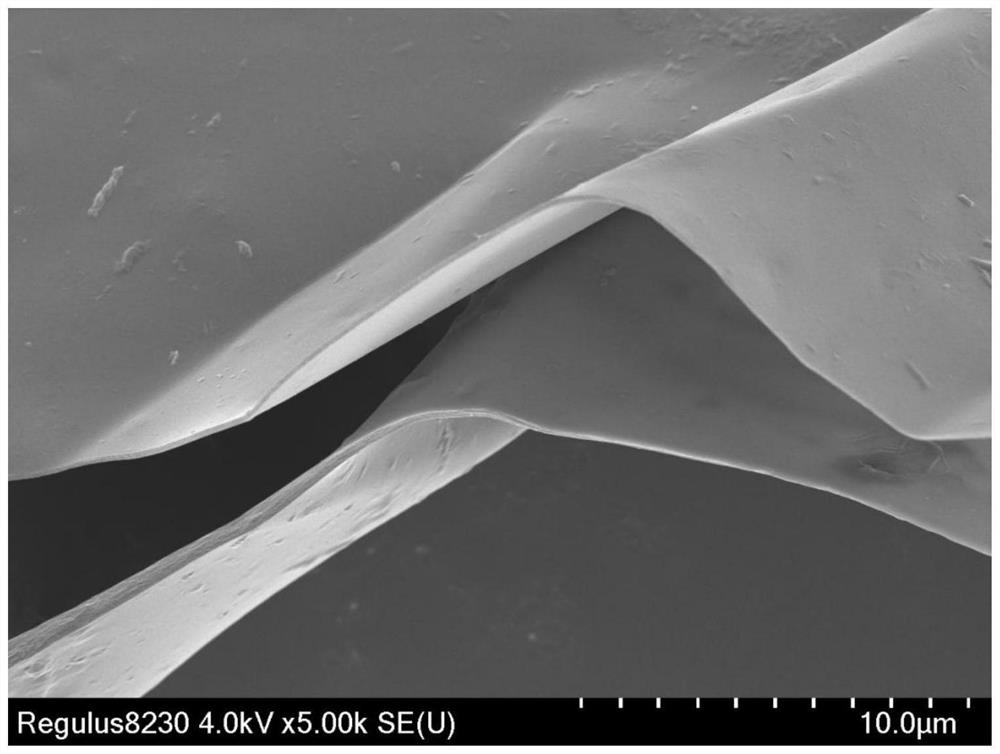 Synthesis method and application of GO@CS@ZIF-8 foam material