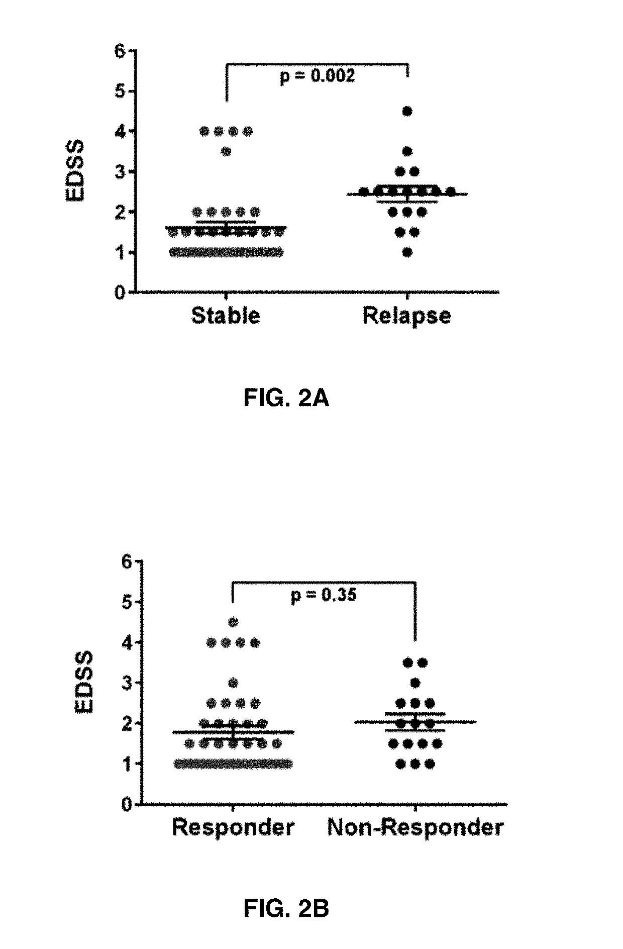 Diagnosis and prognosis of multiple sclerosis