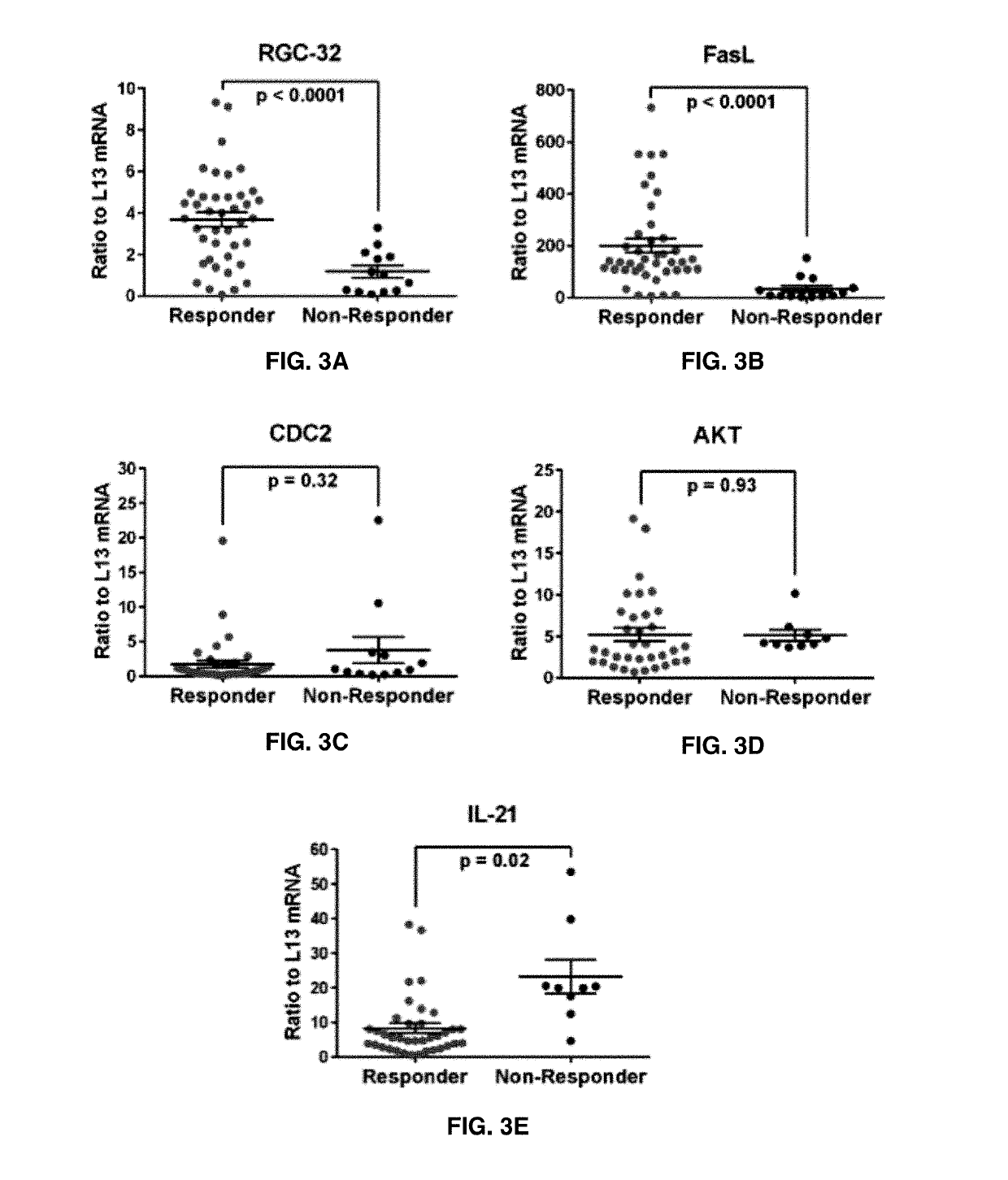 Diagnosis and prognosis of multiple sclerosis