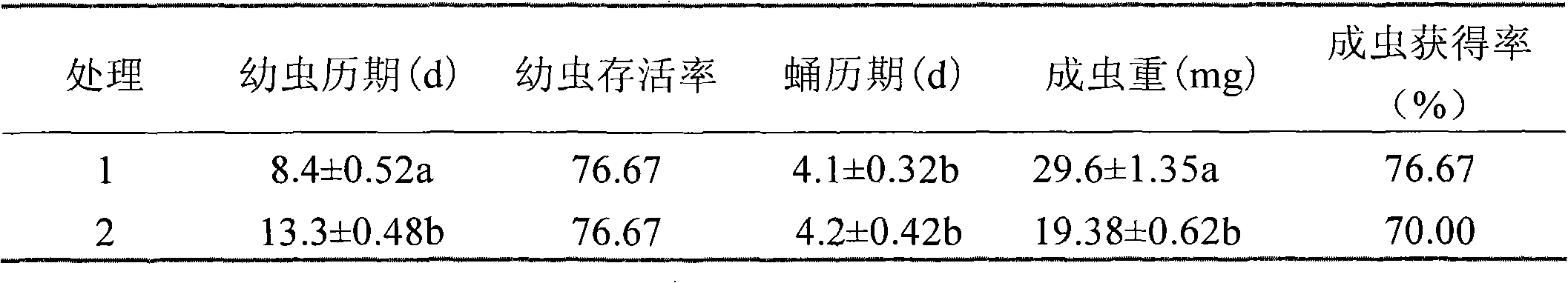 Artificial feed for natural enemy insects