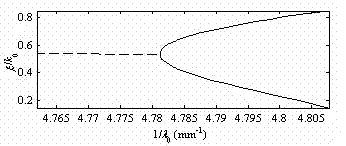 Slow wave structure based on semiconductor-filled metal waveguide structure