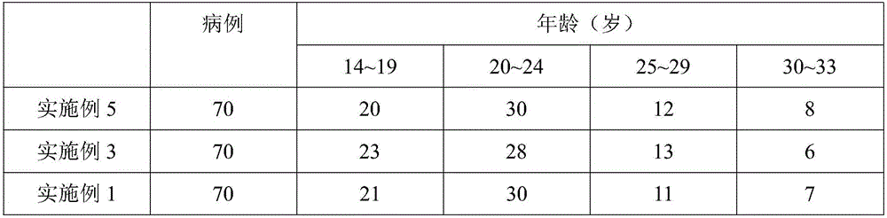 Medicine composition for treating juvenile poliosis