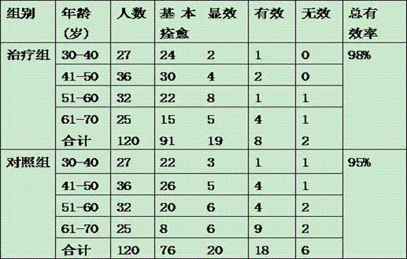 Chinese medicinal composition for treating cold-damp coagulation type sciatica