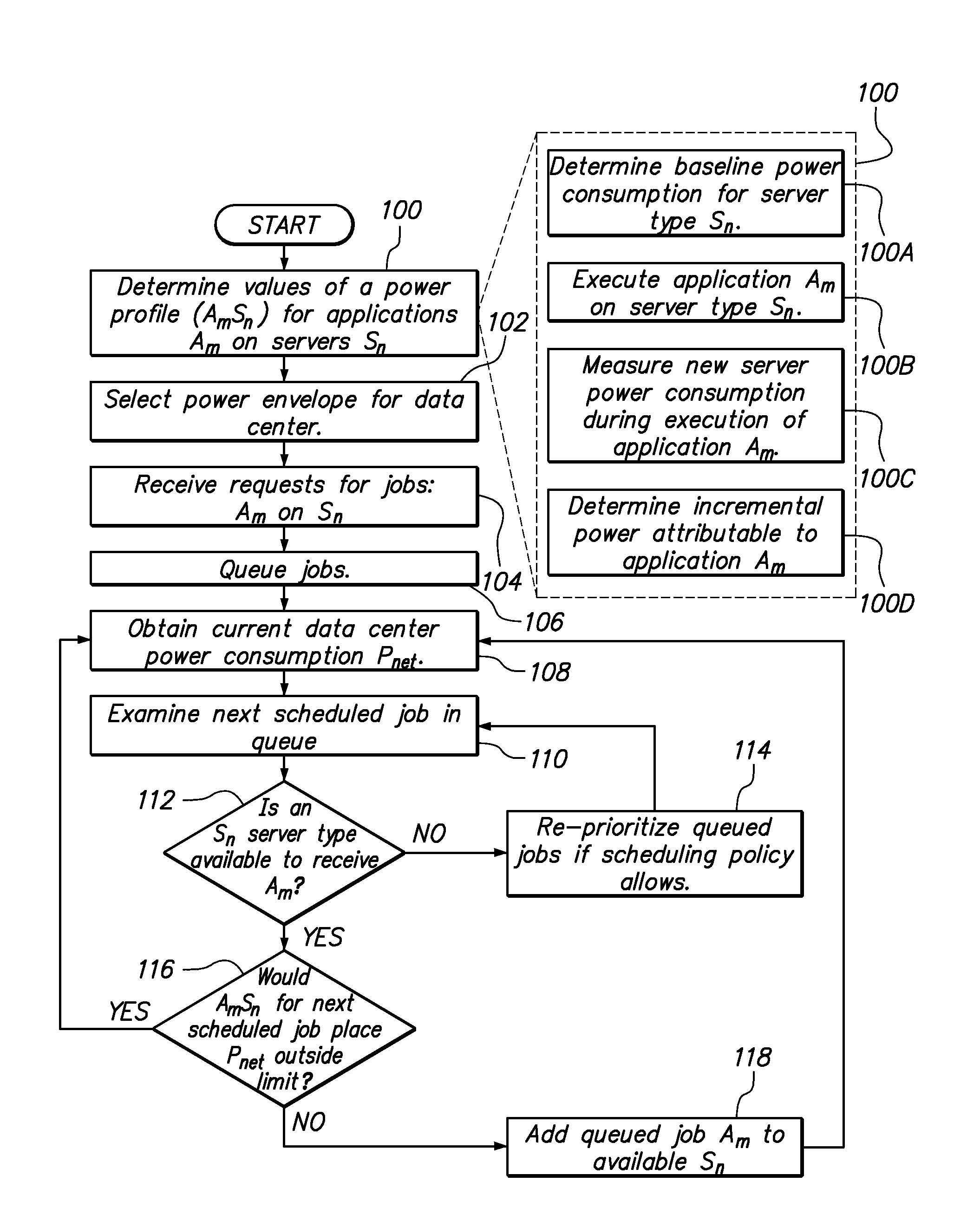 Power management using dynamic application scheduling