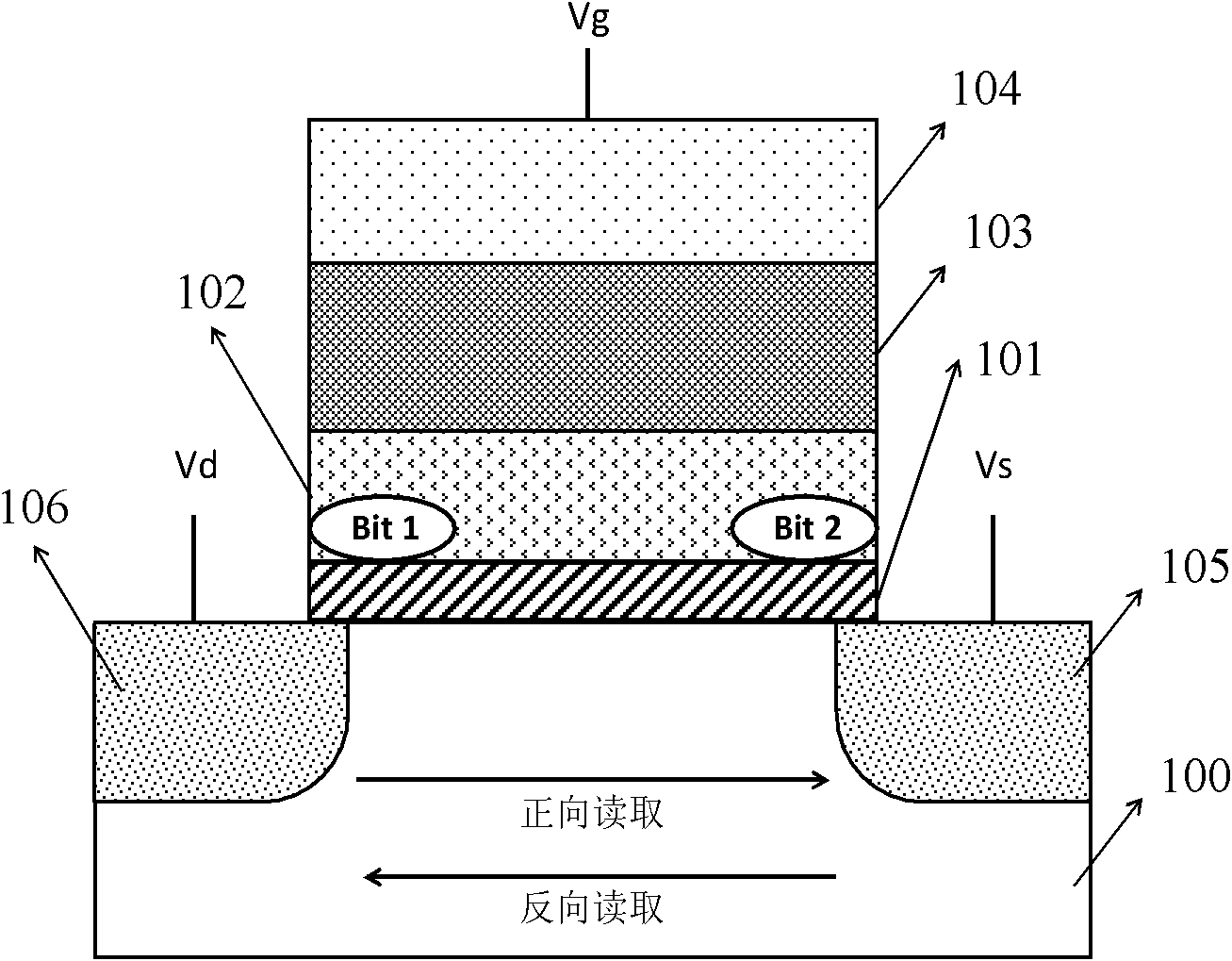 Flash memorizer and manufacturing method thereof