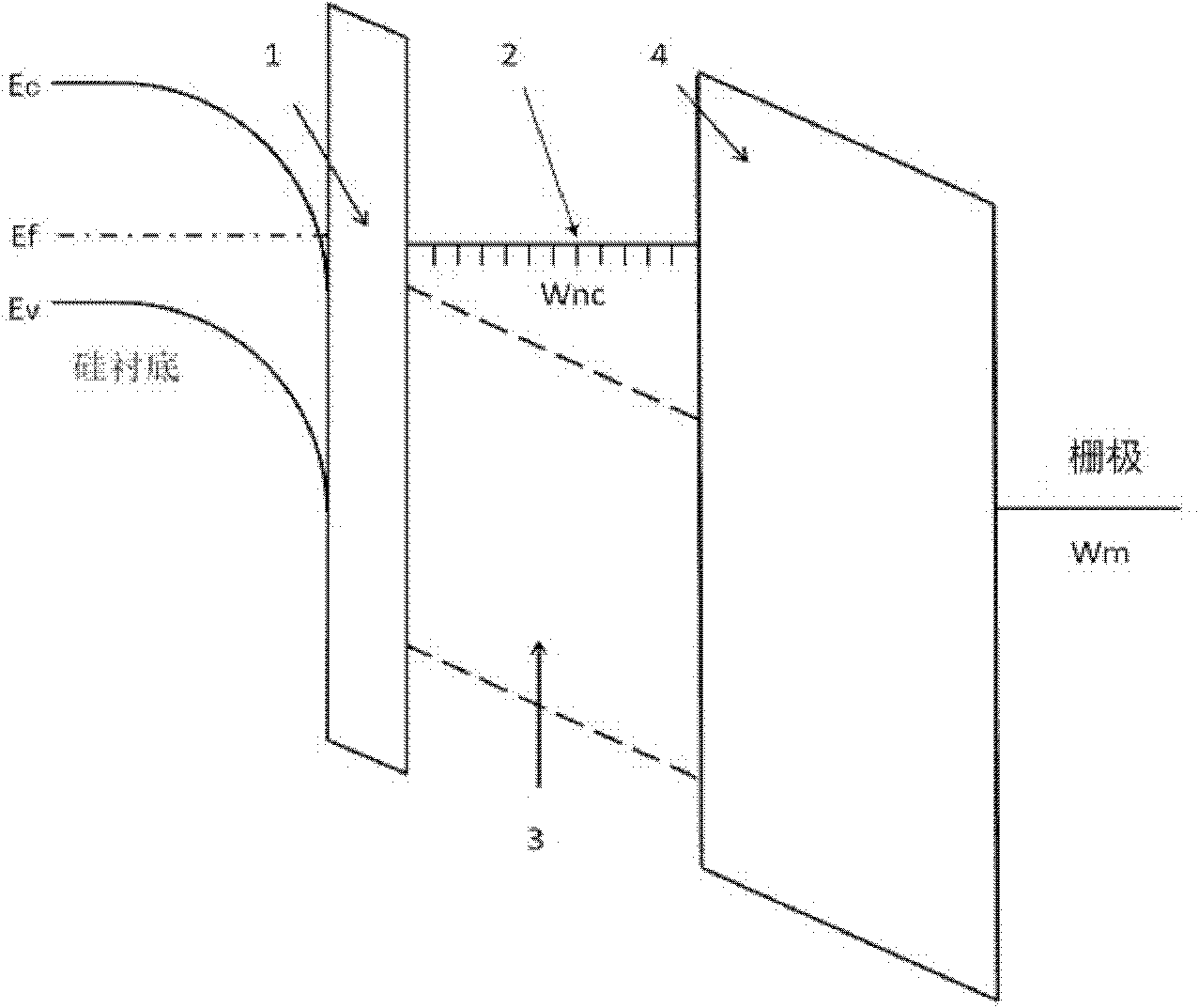 Flash memorizer and manufacturing method thereof