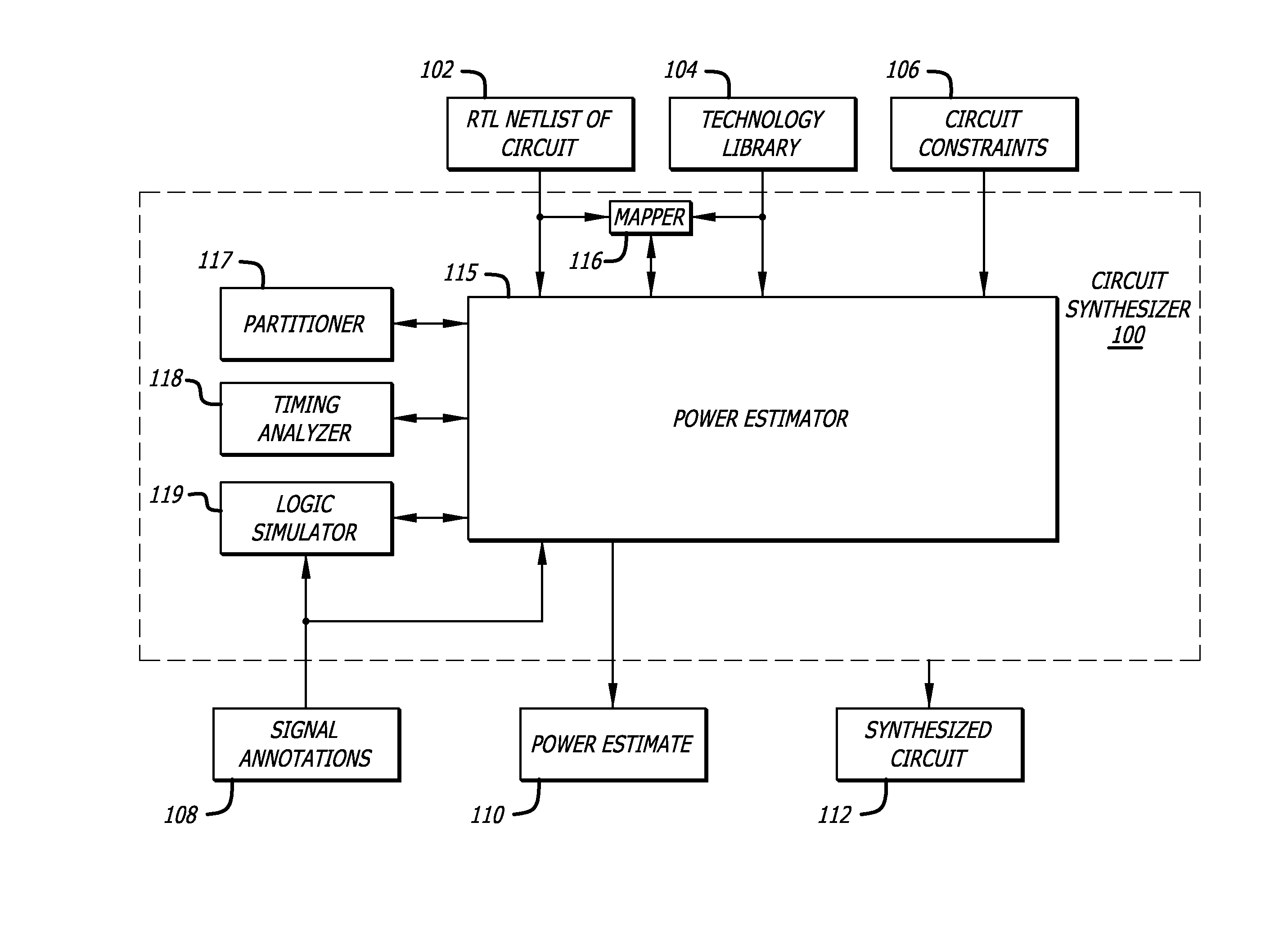 Early estimation of power consumption for electronic circuit designs