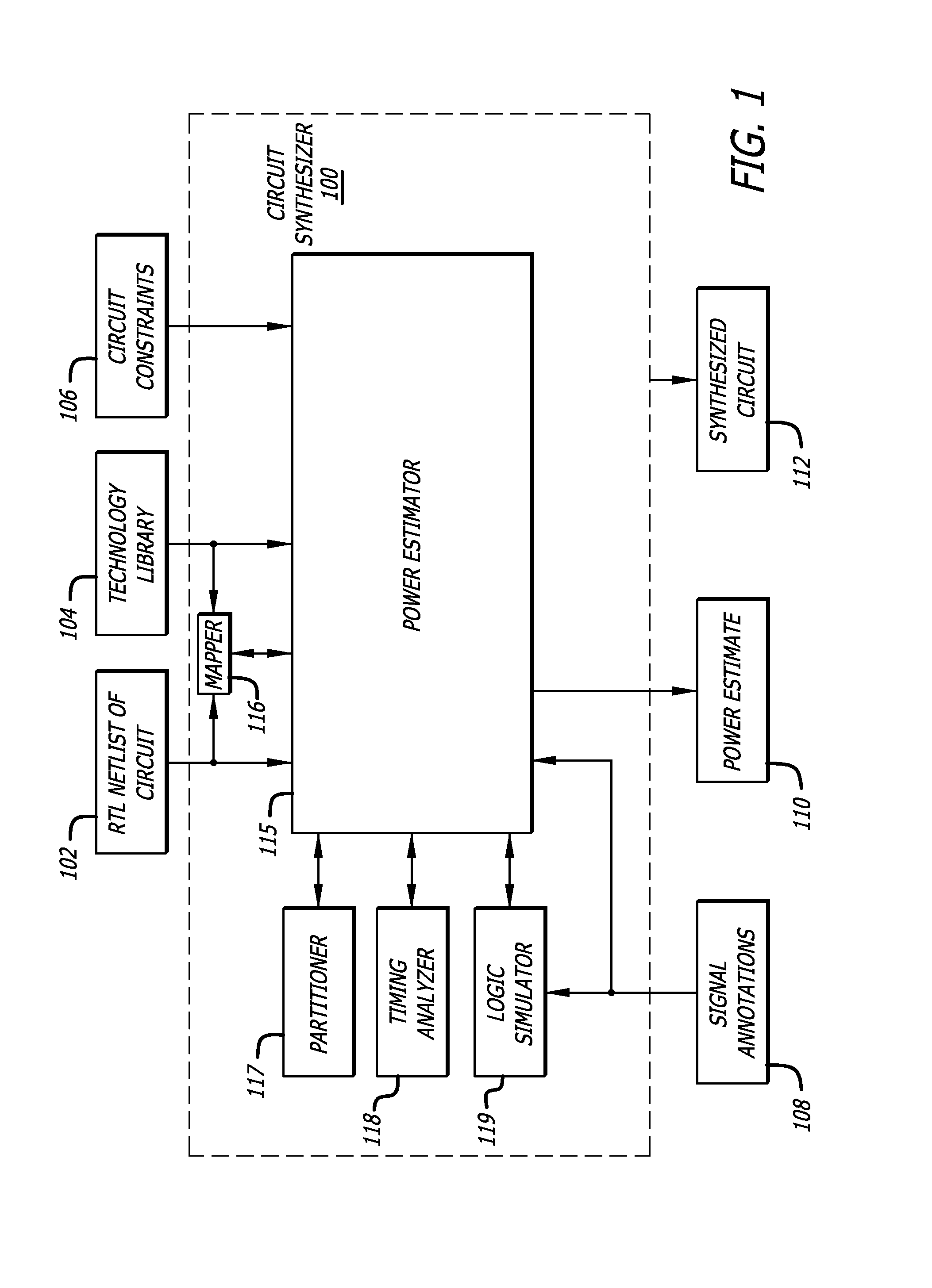 Early estimation of power consumption for electronic circuit designs