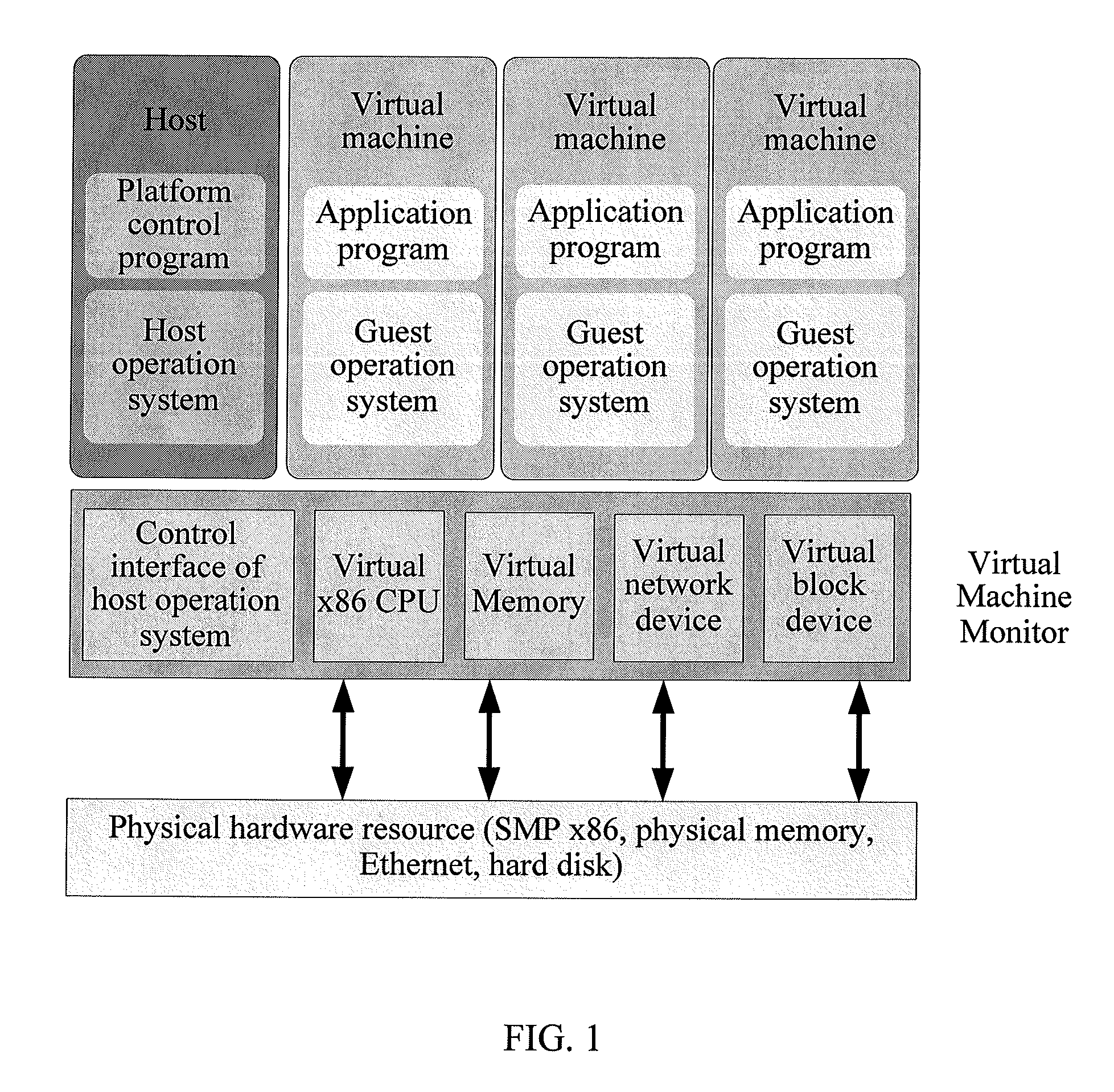 Method, apparatus and system for making a decision about virtual machine migration